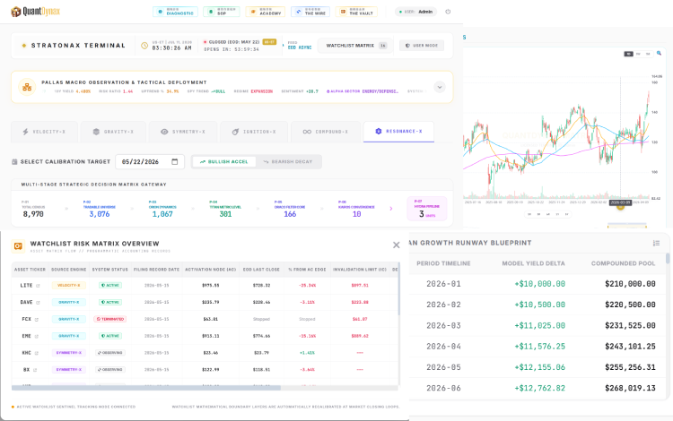 Stratonax Interface Grid